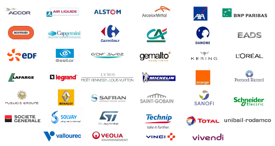 Les entreprises du CAC 40
